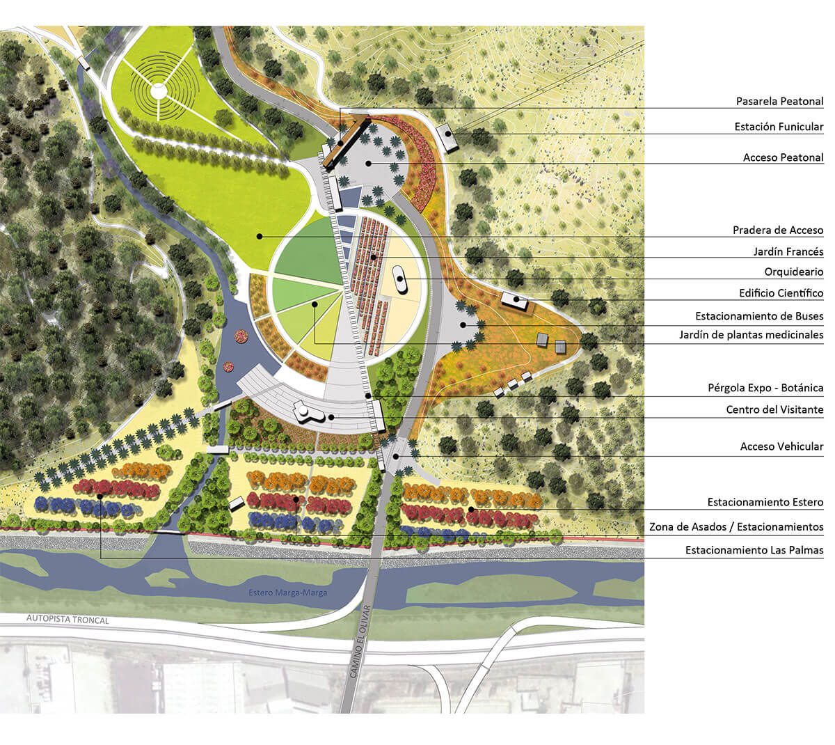 Plan Maestro Jardín Botánico Nacional