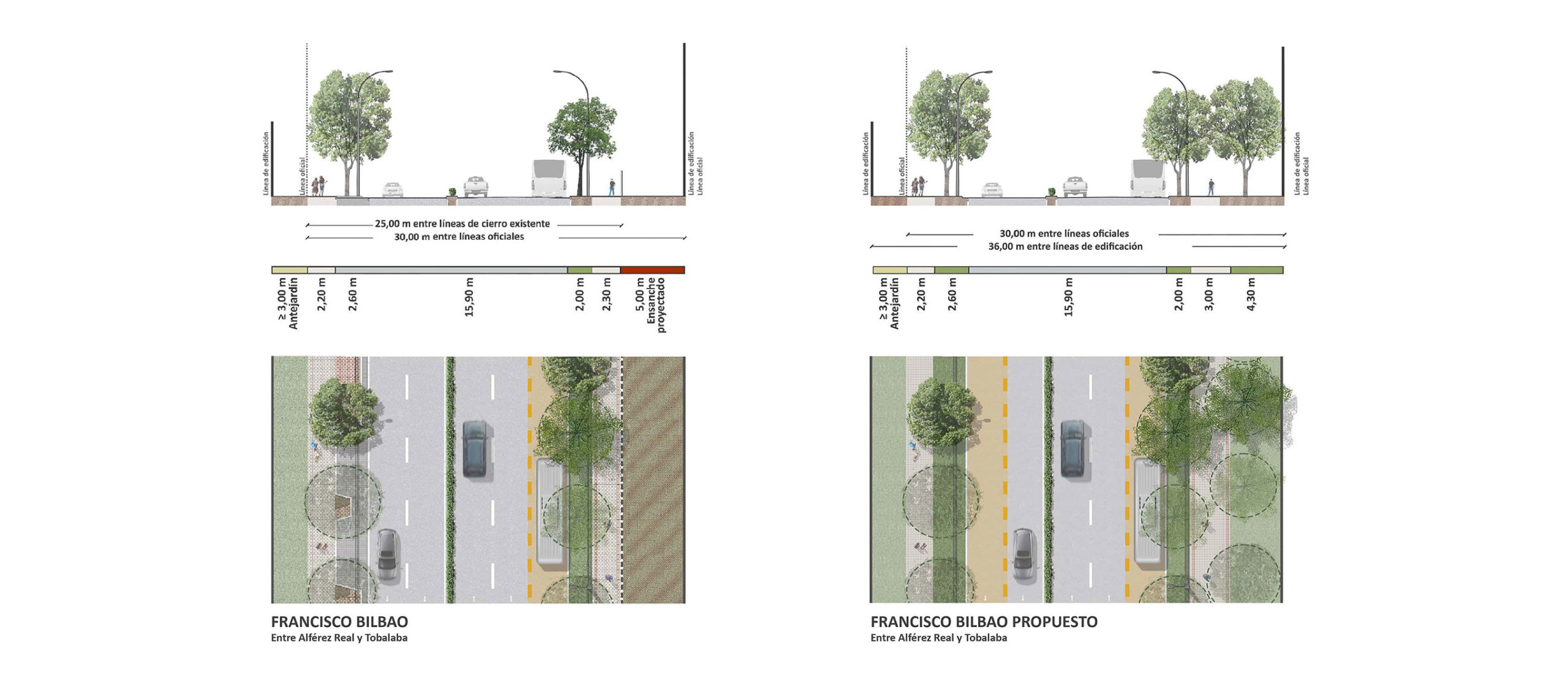 Estudio de Capacidad Vial y Movilidad Urbana de Providencia –  en asociación con CIS Transporte